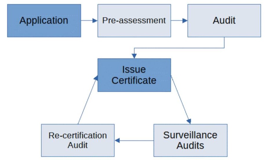 iso-certificate